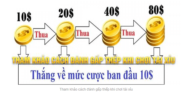 Đánh gấp thép tài xỉu online tại Jun88